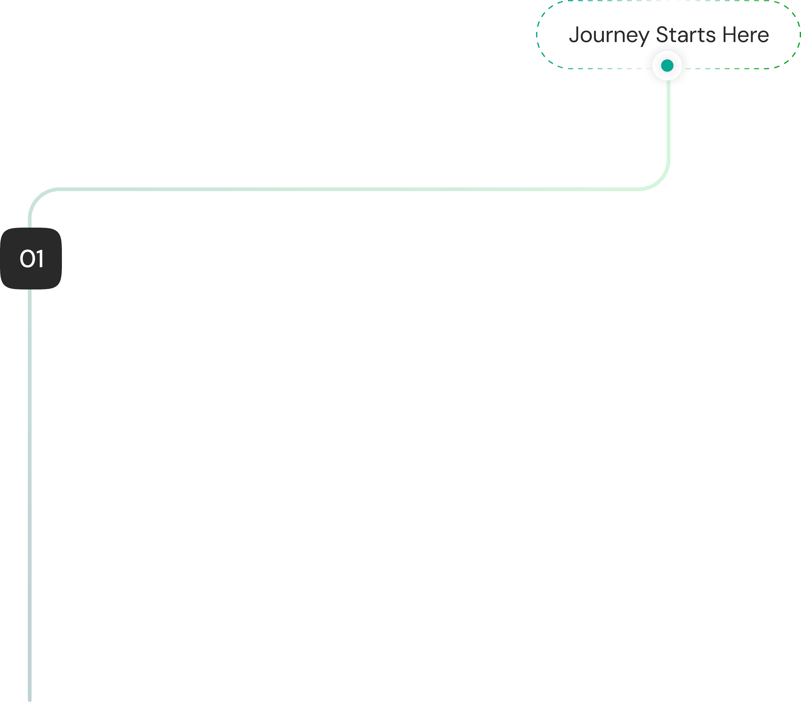 Lab tests journey timeline desktop